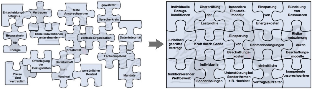 Puzzel